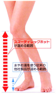 レッグホットの暖める範囲