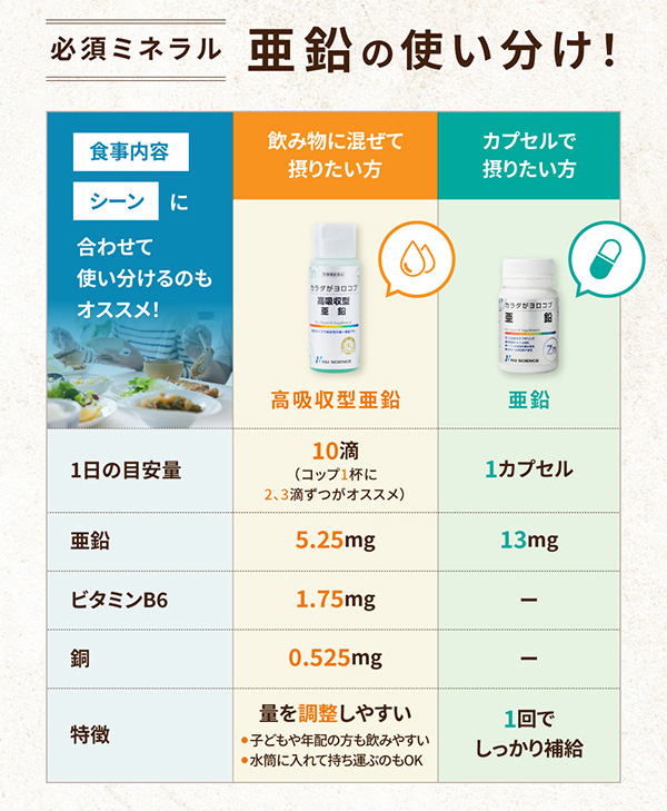 亜鉛の使い分け