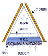 ワラのさしかけ小屋