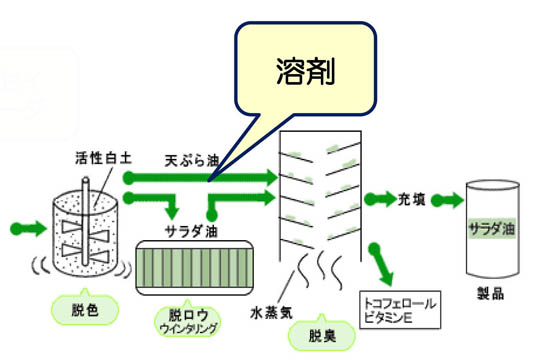 油の製法その2