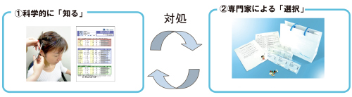 毛髪検査