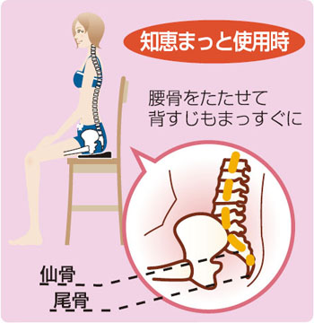 知恵マットと骨盤