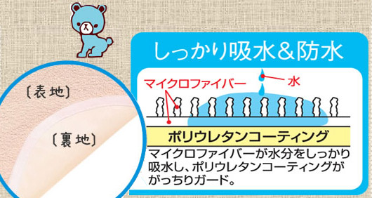 マイクロファーバーオネショシーツ