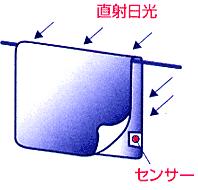 除湿用シート