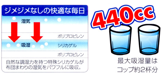 除湿シート 吸湿量