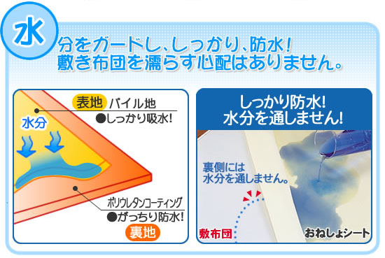 おねしょシーツ仕組み