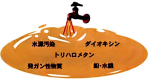 家庭用浄水器 業務用浄水器でしっかり浄水で