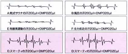 田澤賢次先生 データ