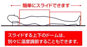 スマーティはドームがスライドできます