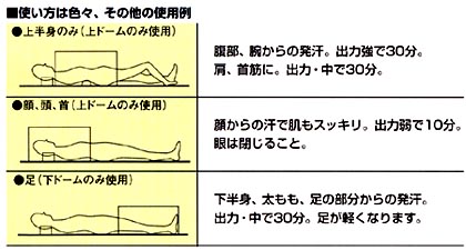 スマーティは使い方いろいろ