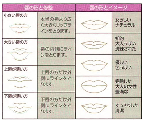 ルージュ 塗り方