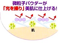 メイクアップ化粧品